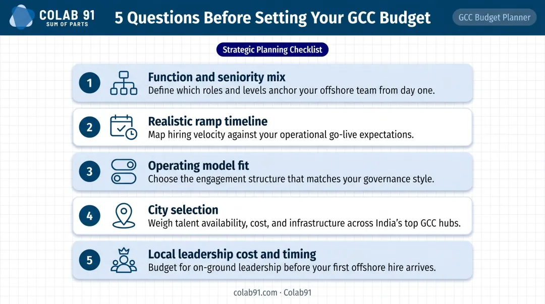 Five essential GCC budget planning questions framework for mid-market and PE-backed companies