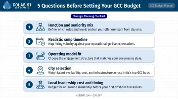 Five essential GCC budget planning questions framework for mid-market and PE-backed companies