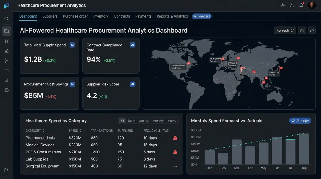 AI-powered procurement analytics dashboard displaying supply chain forecasting and spend insights
