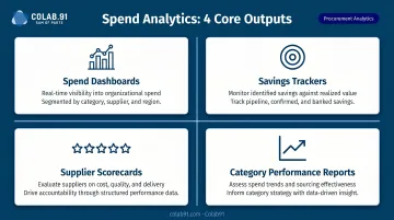 Spend analytics program four key outputs dashboard scorecards trackers and reports