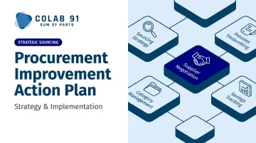 Procurement Improvement Action Plan: Strategy & Implementation