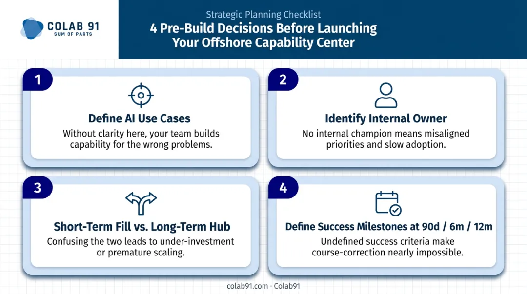 Four critical decisions to make before building an offshore AI team