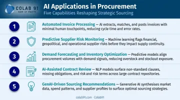 Five AI procurement applications from invoice automation to GenAI sourcing recommendations