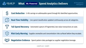 Five ML spend analytics business outcomes summary including cost savings and risk management