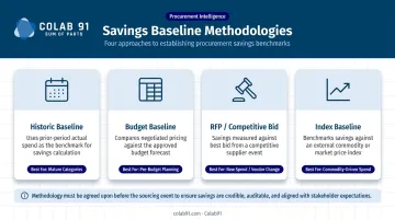 Four procurement savings baseline methodology comparison chart by category type