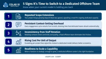Five warning signs it is time to transition to a dedicated offshore team