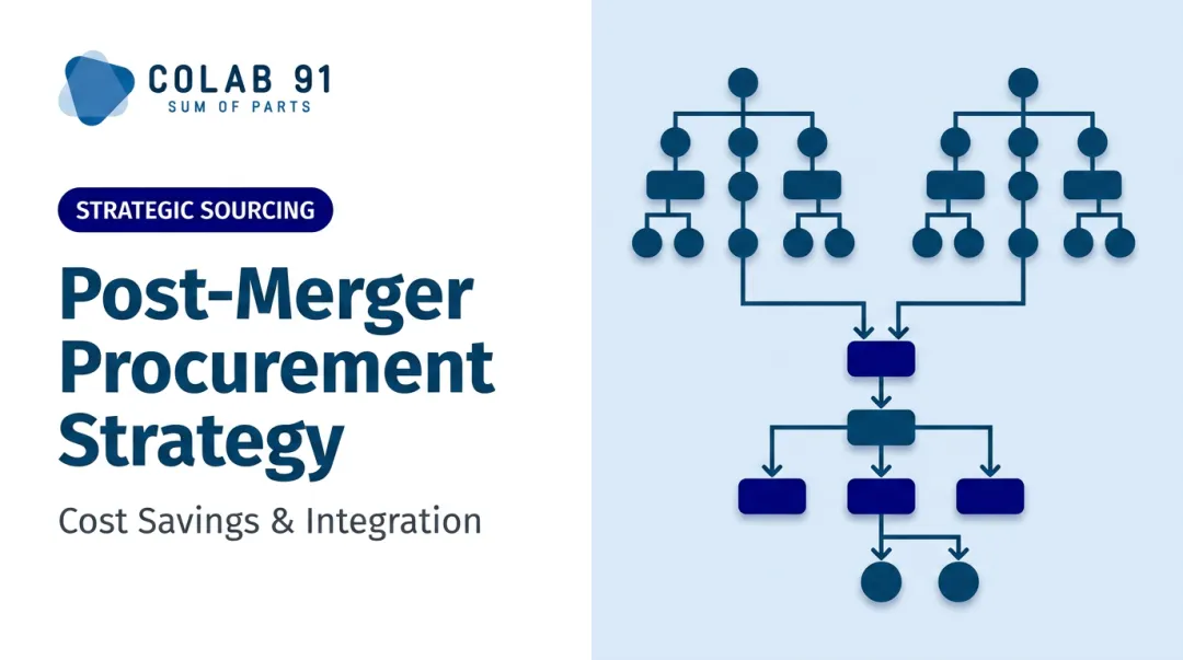 Post-Merger Procurement Strategy: Cost Savings & Integration