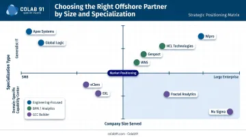 Offshore vendor comparison matrix by company size engagement model and domain specialty