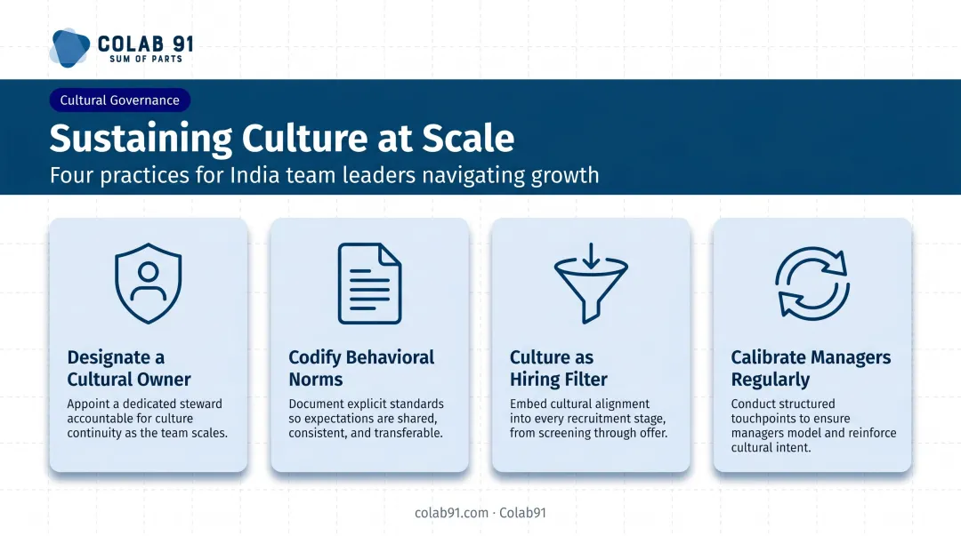 Cultural governance framework for scaling offshore India teams four pillar infographic