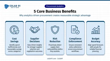 Five core business benefits of procurement analytics cost savings risk compliance