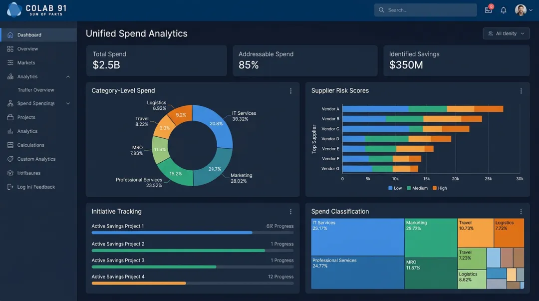 Colab91 procurement analytics platform spend intelligence dashboard with category insights