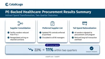 PE-backed company spend analysis real-world results showing three parallel savings initiatives