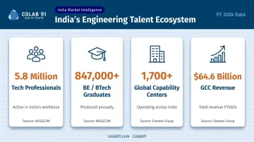 India tech talent ecosystem key statistics infographic for offshore development teams