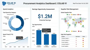 AI-powered procurement analytics dashboard displaying spend visibility and supplier risk data