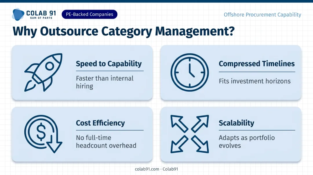 Four key advantages of outsourced category management for PE-backed companies