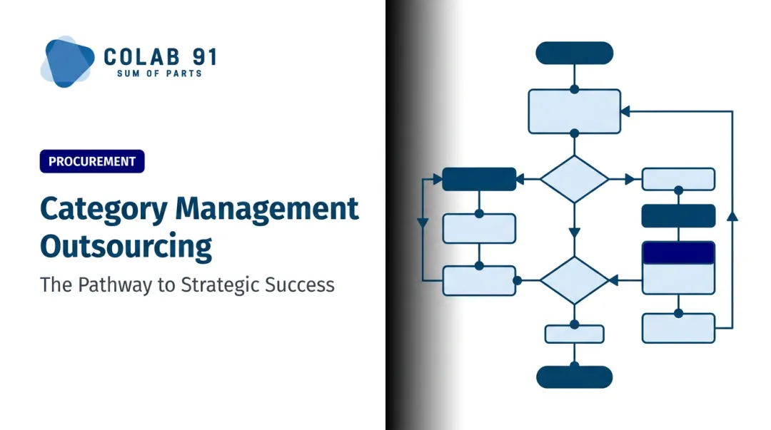 Category Management Outsourcing: The Pathway to Strategic Success