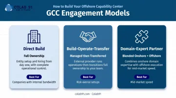Three GCC engagement models direct build BOT and domain partner compared