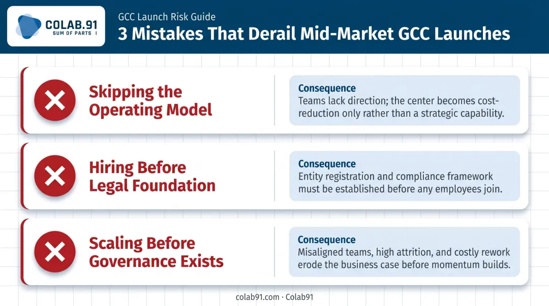 Three common GCC setup mistakes skipping operating model legal gaps scaling without governance