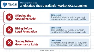 Three common GCC setup mistakes skipping operating model legal gaps scaling without governance