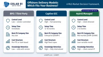 Three offshore delivery models BPO captive GCC hybrid managed comparison chart
