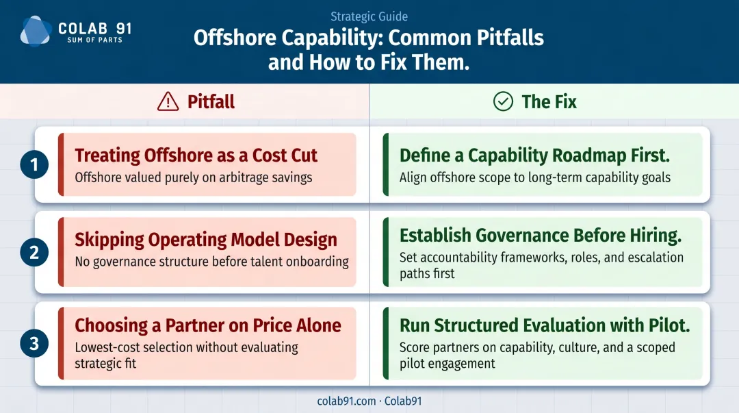 Three common offshore sourcing pitfalls and strategic fixes side by side infographic