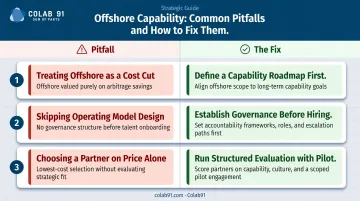 Three common offshore sourcing pitfalls and strategic fixes side by side infographic