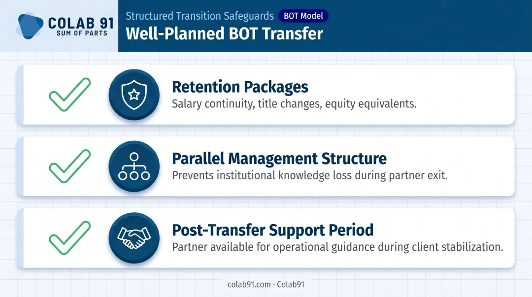 BOT Transfer phase three-element checklist for successful team ownership handover