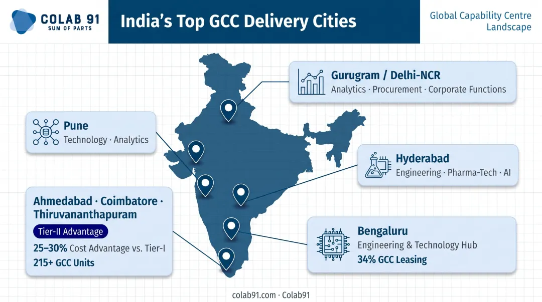 India GCC talent hub cities map with key specializations and cost advantages