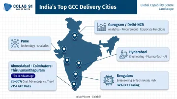 India GCC talent hub cities map with key specializations and cost advantages