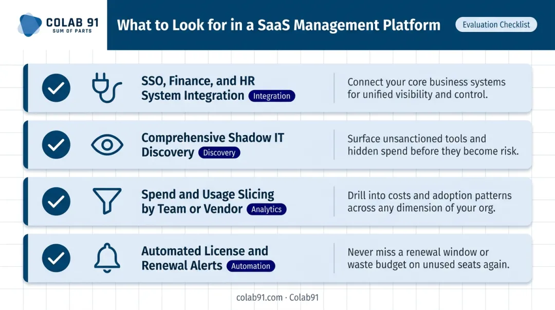 SaaS management platform key evaluation criteria checklist comparison for procurement teams