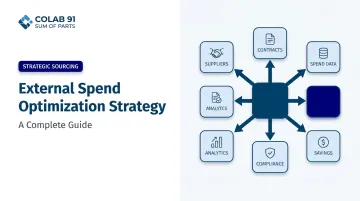 External Spend Optimization Strategy: A Complete Guide