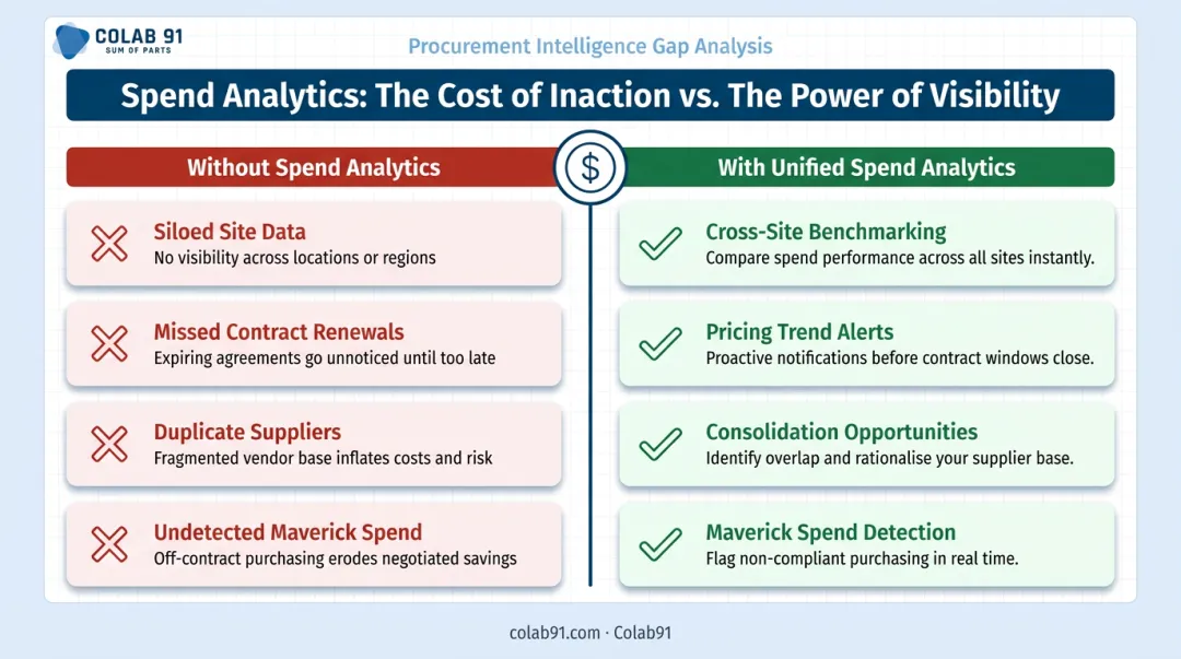 Spend analytics platform capabilities enabling managed spend and cost savings opportunities