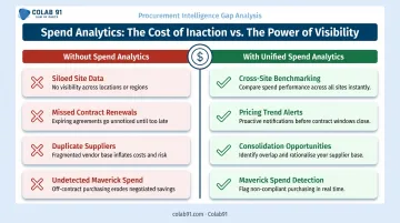 Spend analytics platform capabilities enabling managed spend and cost savings opportunities