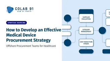 How to Develop an Effective Medical Device Procurement Strategy