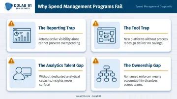 Four enterprise spend management program failure modes CIOs must avoid