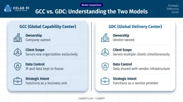 GCC versus GDC four-point comparison infographic for healthcare organizations