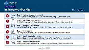 Six-step HIPAA compliance checklist for offshore healthcare GCC team setup