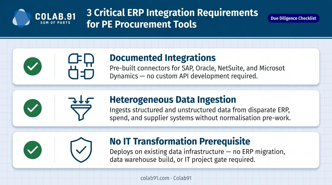Three ERP integration requirements checklist for PE-grade procurement analytics tools