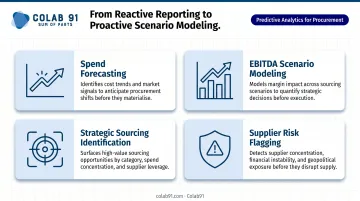 Four predictive analytics procurement capabilities from forecasting to risk flagging