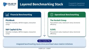 Financial versus operational benchmarking layered tool stack comparison for PE firms