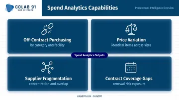 Spend analytics four key outputs for healthcare procurement cost reduction visibility