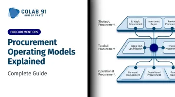 Procurement Operating Models Explained - Complete Guide