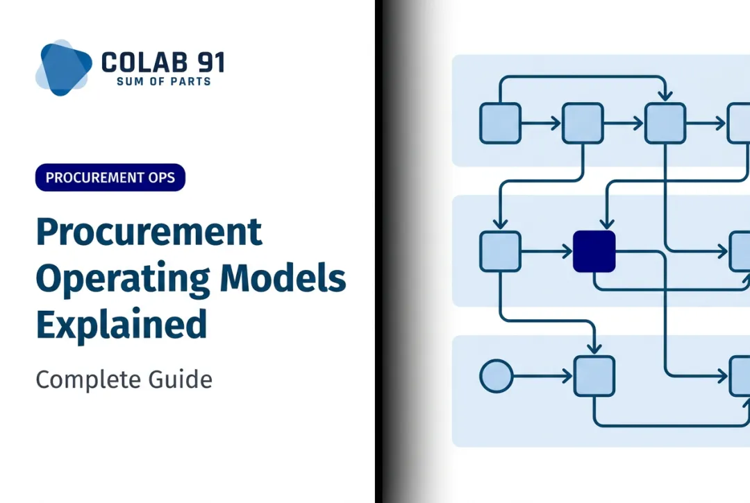 Procurement Operating Models Explained — Complete Guide