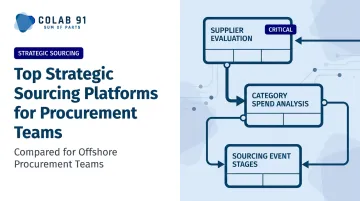 Top Strategic Sourcing Platforms for Procurement Teams