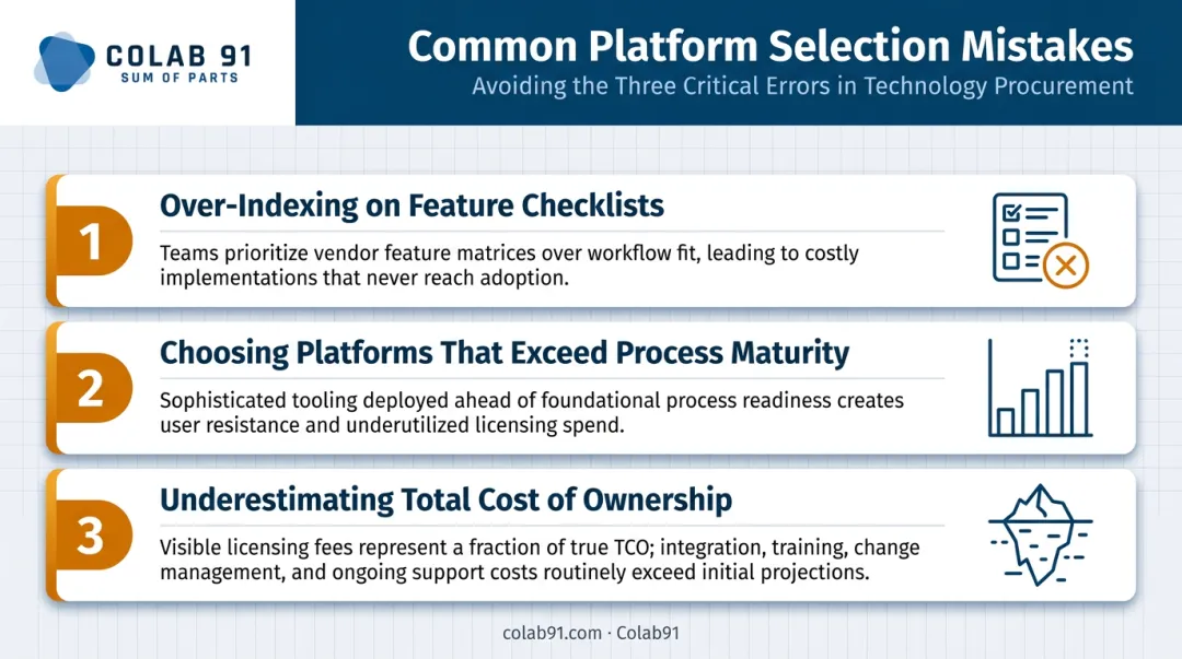 Three critical platform selection mistakes that constrain procurement ROI before go-live