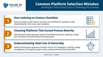 Three critical platform selection mistakes that constrain procurement ROI before go-live