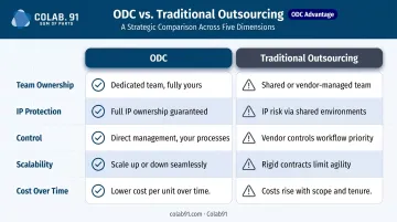 ODC versus traditional outsourcing five-dimension side-by-side comparison chart