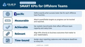 SMART KPI framework five criteria for offshore team performance measurement