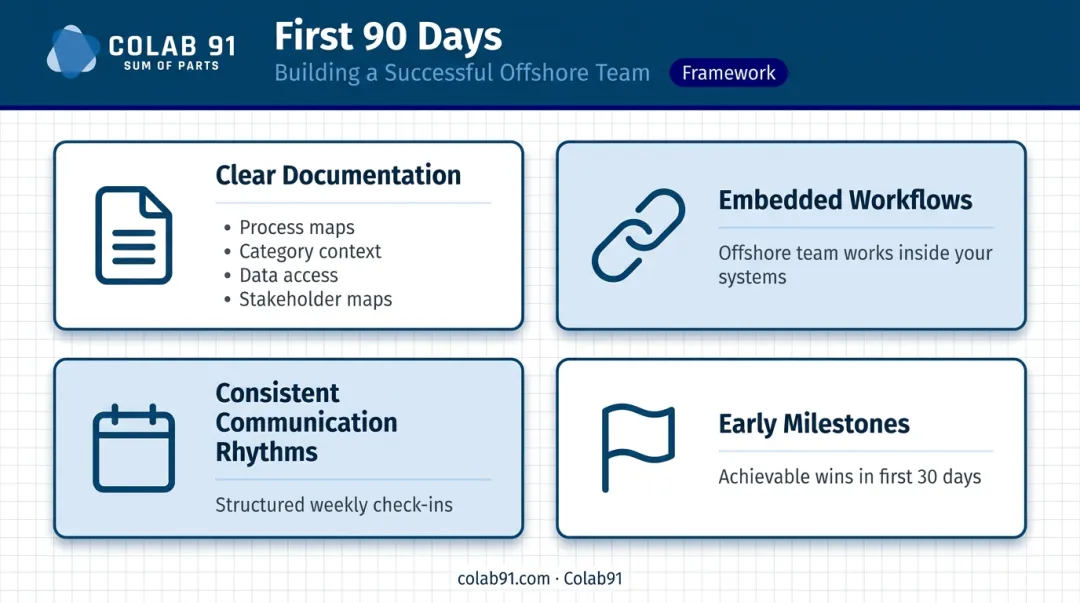 Four critical elements for offshore dedicated team onboarding success in first 90 days