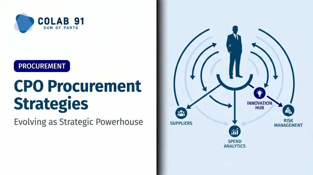 CPO Procurement Strategies: Evolving as Strategic Powerhouse